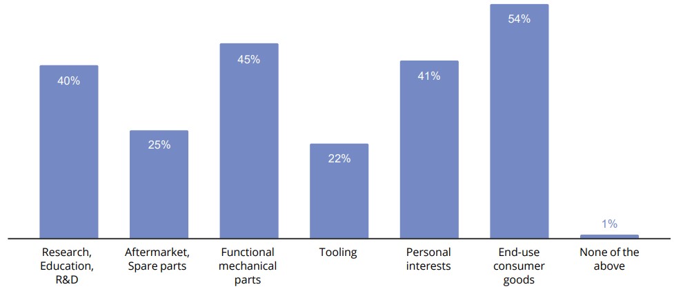 industries report