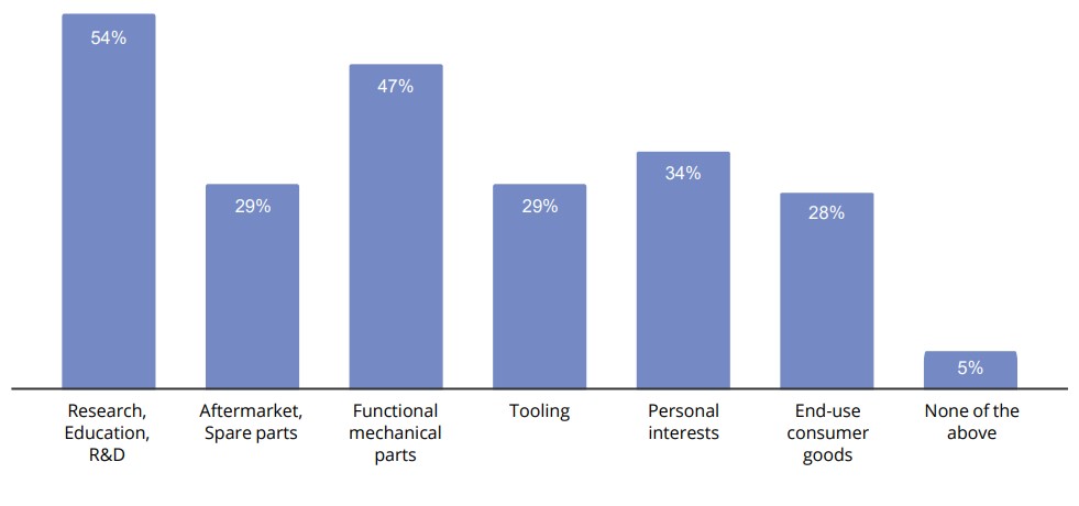 industrial goods
