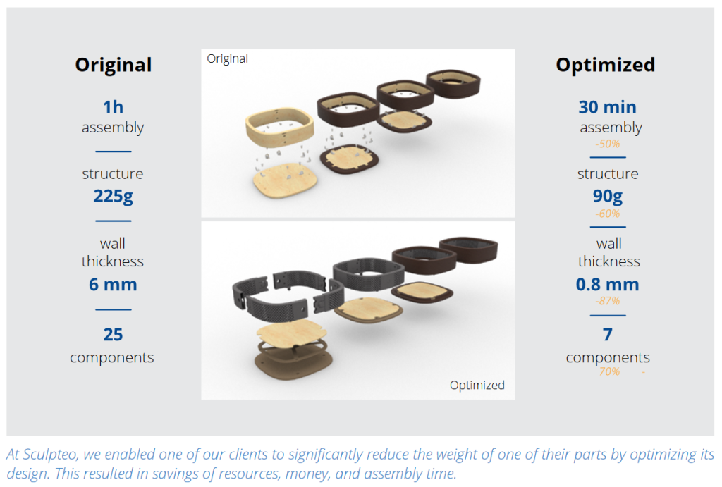 sculpteo part optimization