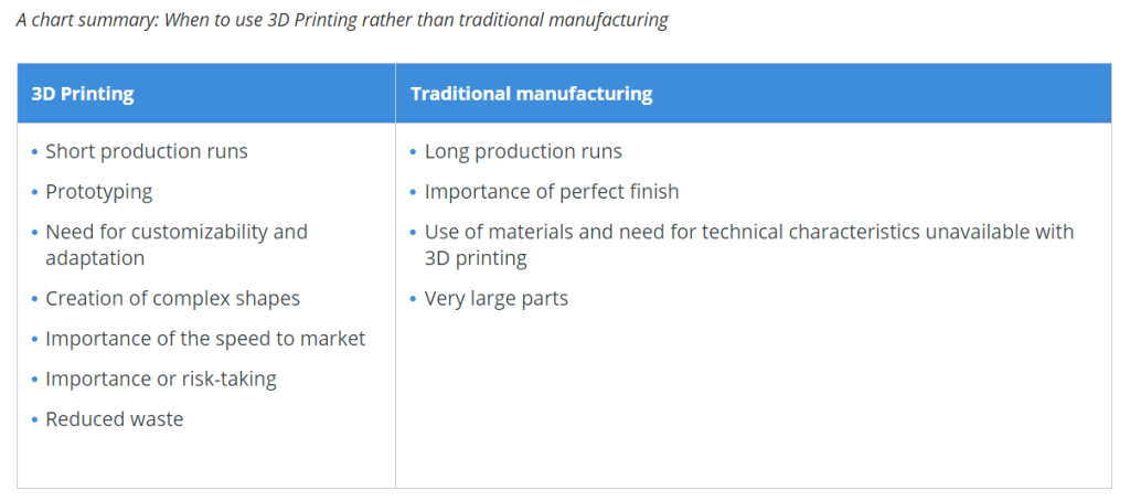 Chart Summary Injection vs 3DP