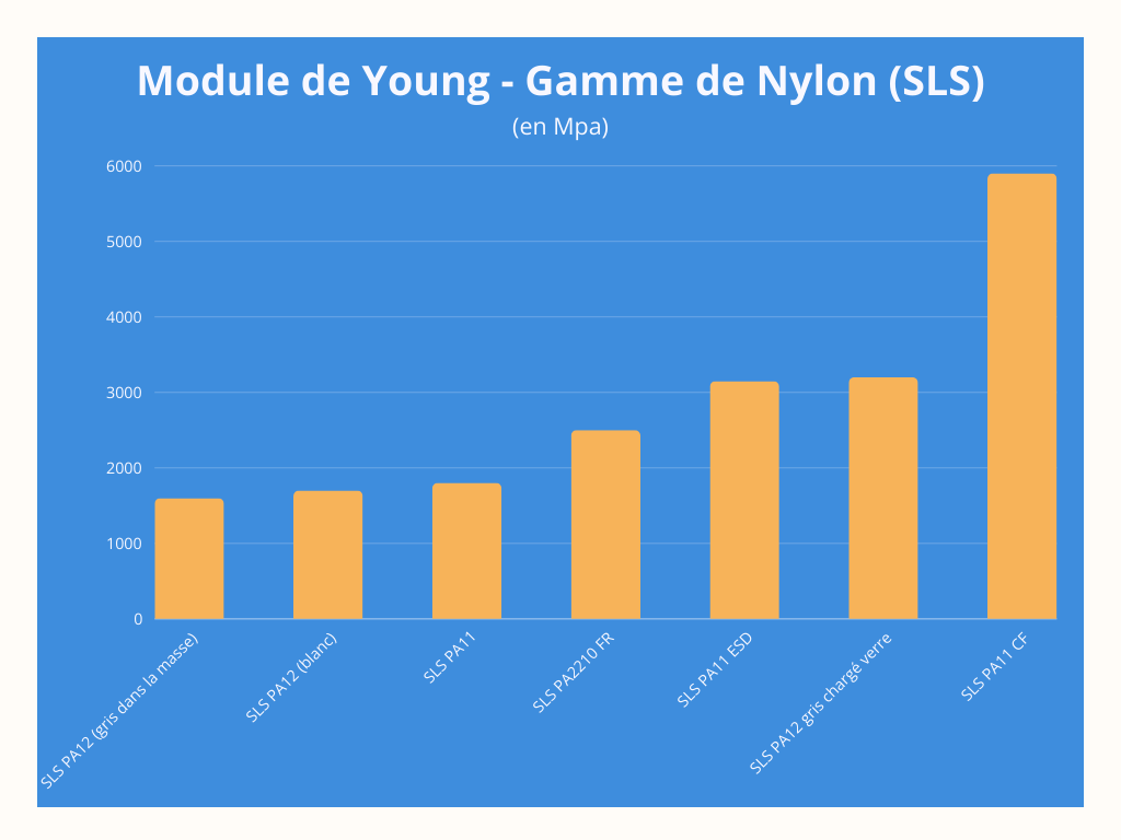Module de Young Gamme SLS