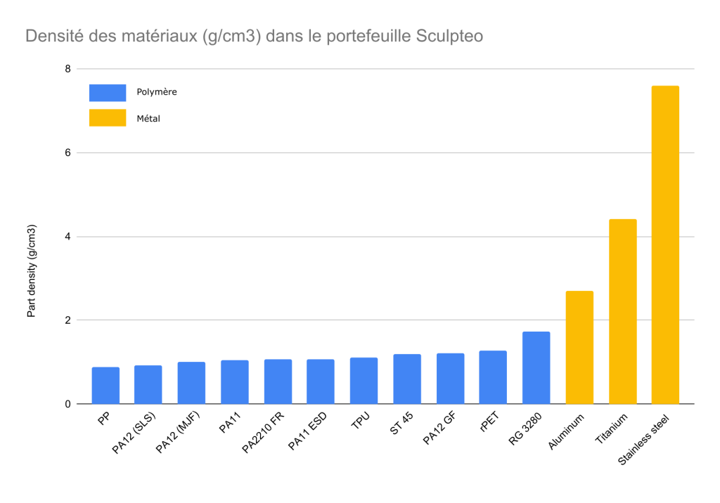 density materials