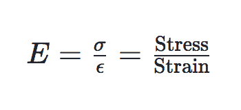 Contraintes et Déformations expliquées : Le Guide essentiel