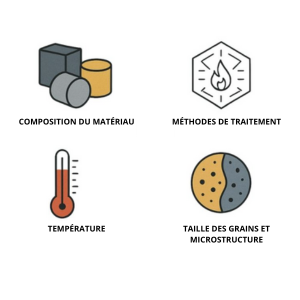 Facteurs qui influence la limite d'élasticité